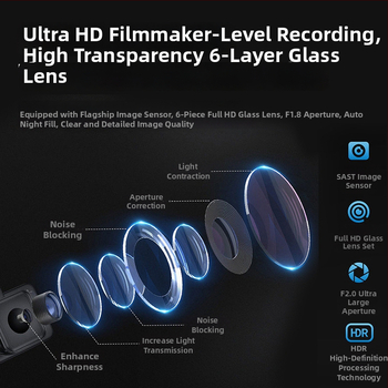 Sõiduki dash cam ees- ja taga topeltsalvestusega, 170° vaatenurk, 1296P, 8MP, tagurpidi pildi funktsioon