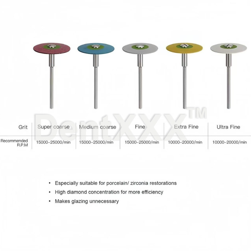 Hambaravi teemantpoleerimisketas, keraamiliselt seotud teemant, kummist ratas, kõrge läige