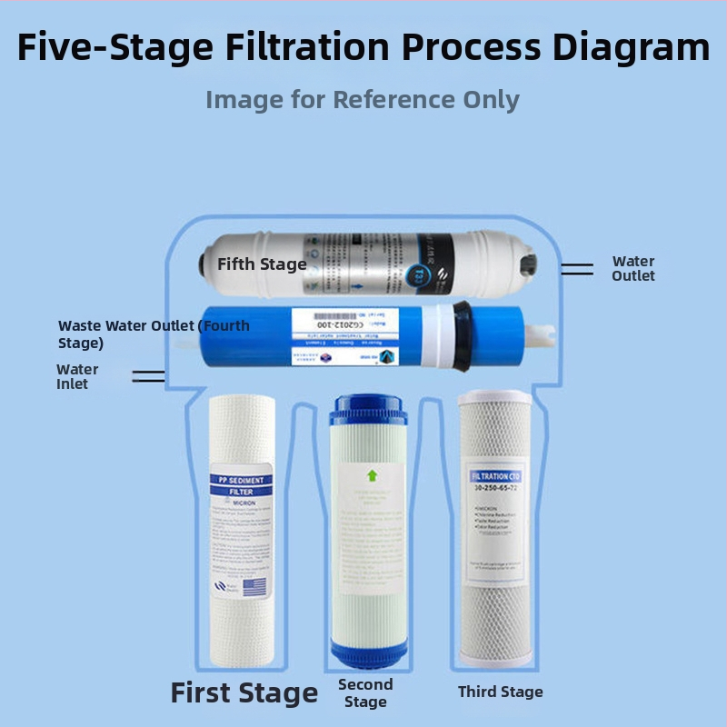 Vee puhastamise filtrielement (PP puuvill, Melt-Blown filter, kookospähkli koore granulaarne aktiveeritud süsi, surutud süsi, sintered süsinikust vars)