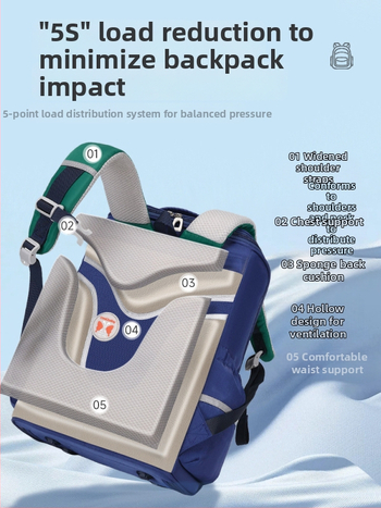 Unisex mokyklinė kuprinė 1–6 klasei, kvėpuojanti, itin lengva, išplėčiama, mažinanti apkrovą, atšvaitiniai elementai nakties saugumui; medžiaga: Oxford audinys; pamušalas: poliesteris; ergonomiška nugaros plokštė