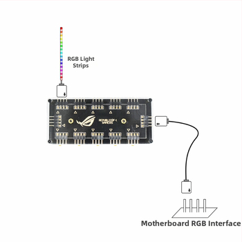 RGB osvetľovací hub 12V 4-pin, rozšírenie 1 na 10
