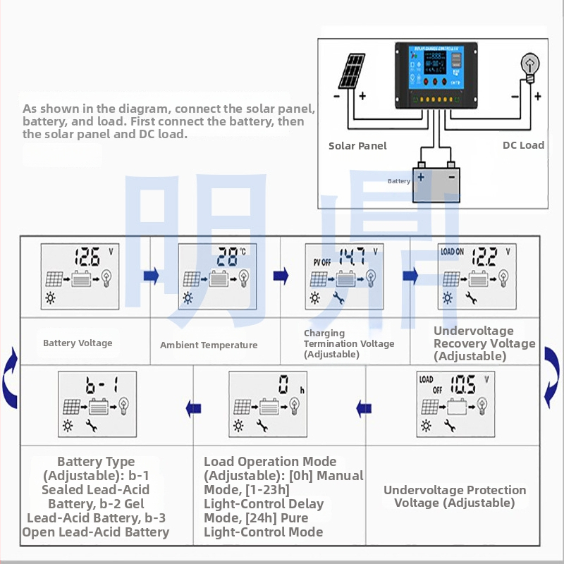 PWM saules regulators 12V/24V, 10A/20A, CE ROHS