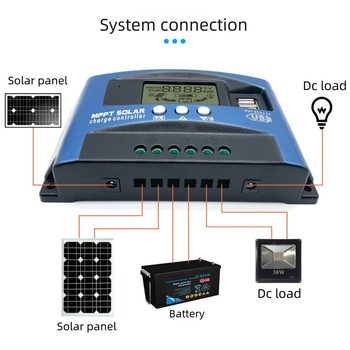 MPPT PV nabíjací riadič pre 12V/24V s automatickým rozpoznávaním napätia, 30–100A