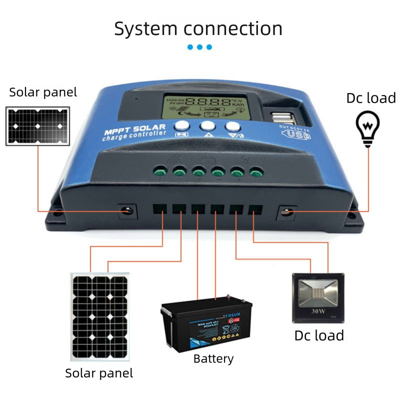 MPPT PV nabíjací riadič pre 12V/24V s automatickým rozpoznávaním napätia, 30–100A