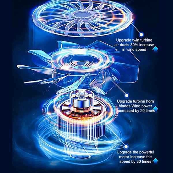 Dobíjateľný ručný vonkajší ventilátor s brushless motorom, vysokorýchlostný — 130 000 rpm