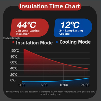 Termos z nehrdzavejúcej ocele, vnútorná nádrž 304, vonkajší plášť 201, športový štýl, prenosný, udržiava teplotu viac než 36 hodín