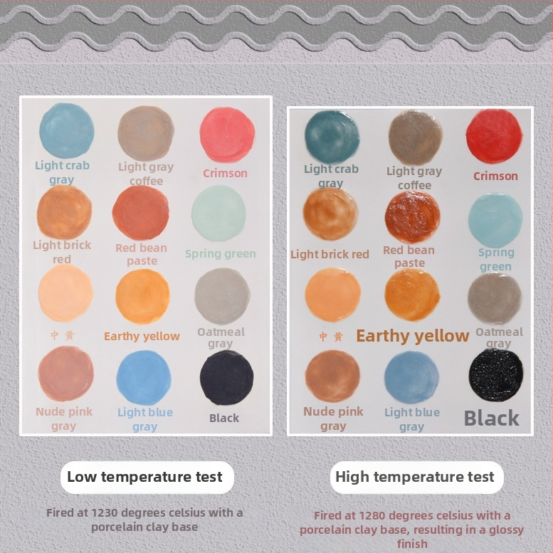  Morandi glazură decorativă sub glazură pentru pictură ceramică (Marcă Water meteor ceramic; Material: Lichid; Scop: Colorare; IP: Nu)