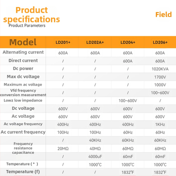 LD201+ digitálny kliešťový multimeter – True RMS, vysoká presnosť, multifunkčný elektrický tester
