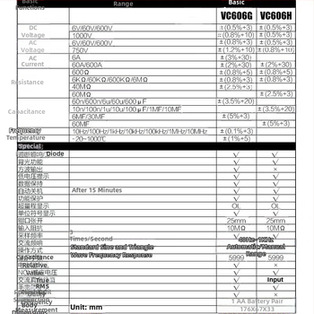Digitálny klešťový multimeter VC606G/VC606H; typ: digitálny klešťový multimeter; napätie do 1000 V; prúd do 600 A; otvor kleští 25 mm