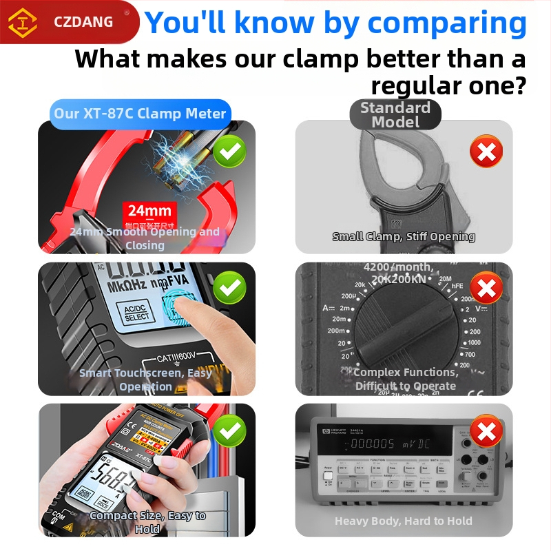 Klipmeteram ar gudru skārienjutīgu ekrānu, augsta precizitāte, ar apgaismotu displeju, piemērots elektriķiem un mājas uzturēšanai, izturīgs pret aizdegšanos, multimetrs