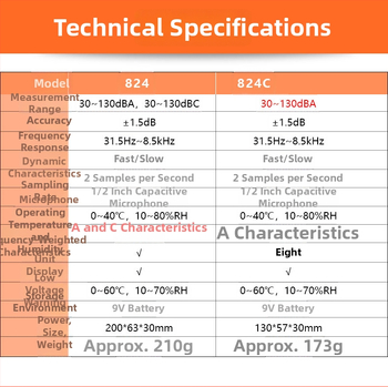 Digitálny hlukomer VC824/VC824C | kompaktný merací prístroj hluku | rozsah 130 dB, presnosť 0.1, rozlíšenie 0.1