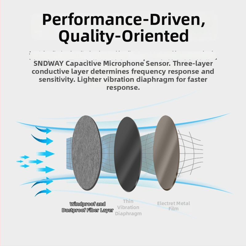 Stolný digitálny merač hluku SW-525S pre domáce použitie, merač hladiny zvuku