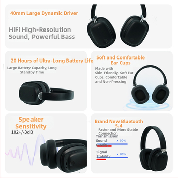 Bezdrôtové over-ear slúchadlá s ANC potlačením hluku, 40 mm reproduktory, frekvenčný rozsah 20 Hz–20 kHz, impedance 32 Ω, citlivosť 102 dB ±3 dB