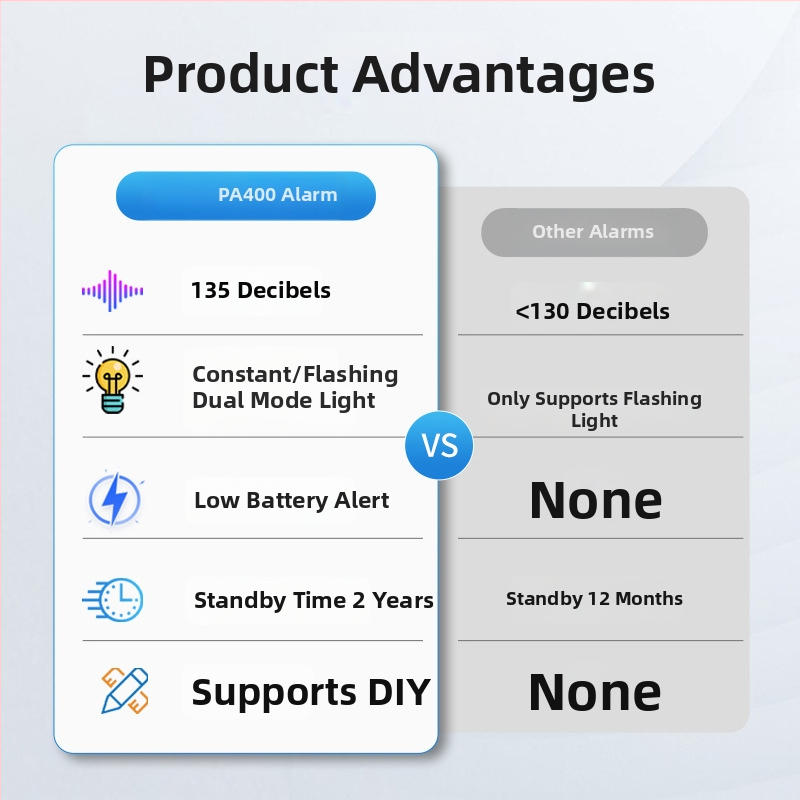 Wolf Defender Personīgā trauksmes sistēma – 130 dB, LED zibspuldze, 4.5 V, ABS, 1 gada gaidstāves laiks (Modelis PA400)