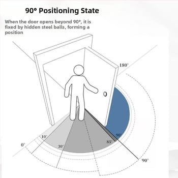 Daudzfunkcionāls pavasara eņģe durvīm ar automātisku aizvēršanu, slēgts mehānisms, mangāna tērauds, 90% buferis