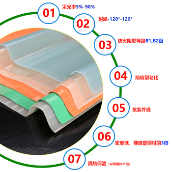 FRP priehľadné strešné panely pre svetlíky – Materiál: Fiberglass; Kategória: Lighting board; Značka: One Promise