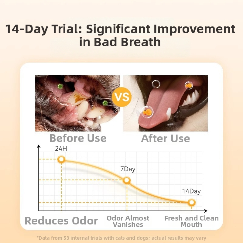 Ústna voda pre domáce zvieratá s probiotikami, jedlá, čistí zuby, svieži dych