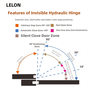 Hydraulický skrytý dverový pánt, nastaviteľný; model RHH-80, materiál zliatina zinku, povrchová úprava elektroplatovanie, nosnosť 90 kg, značka Lelon