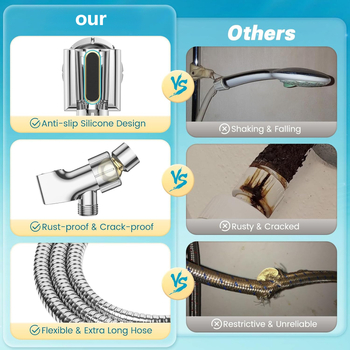 Skrytá montáž sprchového setu, sprchová hlava s 10 funkciami (ABS materiál, regulácia teploty, elektroplakovaný povrch, CUPC certifikát)
