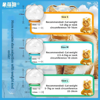 Priehľadný ochranný kryt hlavy pre mačku — proti uhryznutiu, poškriabaniu a bitkám; na kúpanie a strihanie nechtov; materiál: plast; značka Cute and Fun