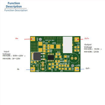 Modul buck DC Zhichuang, intrare largă 9–120V, ieșire 5V/12V, până la 3A
