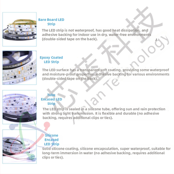 RGB fantóm LED pás WS2811, 12V, 60×5050 LED, ovládate inteligentným diaľkovým ovládaním, séria Magic Light Strip