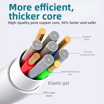 Krovimo laidas su Lightning ir Micro USB sąsajomis, ilgis 1–2 m, TPE medžiaga, automatinis išjungimas, maksimali galia 12 W.