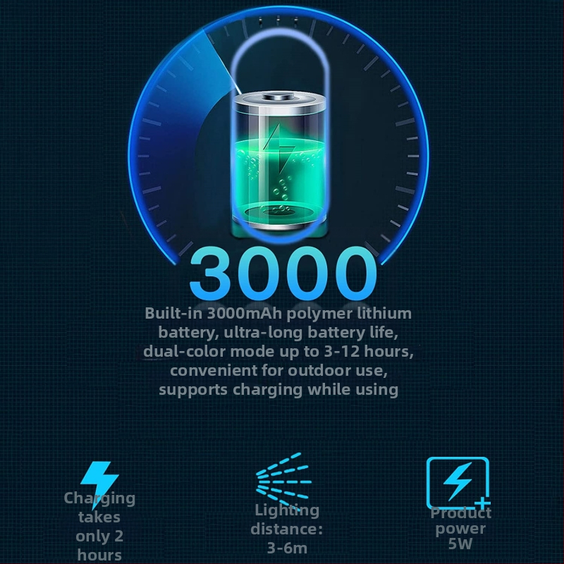 Lumină LED mini pentru fotografiere și streaming LIVE, 78 LEDuri, baterie încorporată de 3000 mAh, intrare 5V, rază de iluminare 3–6 m