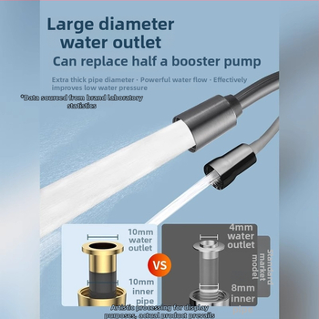 Teleskopická hadica pre WC sprchovanie, univerzálne použitie s bidetom a sprchou, s pružinovým trubovým rozšírením