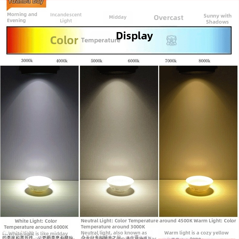 LED svetlo na lište s nastaviteľným uhlom, COB zdroj svetla, 220V, hliníkové puzdro, CRI 80–89