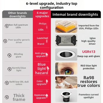 LED vstavané osvetlenie na stenu – proti oslneniu, model JR-888, hliníkové puzdro, napätie ≤36V, CRI ≥95