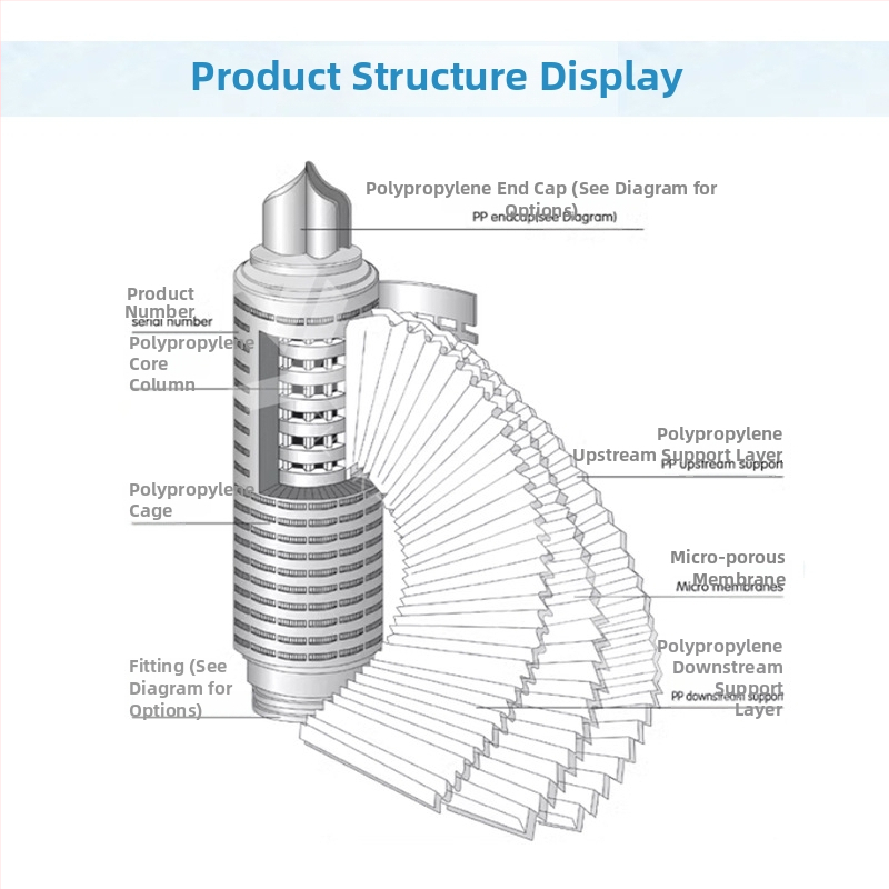 Filtrų elementas sulankstytas iš polipropileno mikroporų, trikampio galu, 0.22um poringumas, sąsaja 222