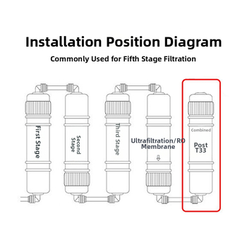 Filtračná vložka pre vodný čistič - zadný T33, päťstupňový, aktívne uhlie z kokosových šupiek