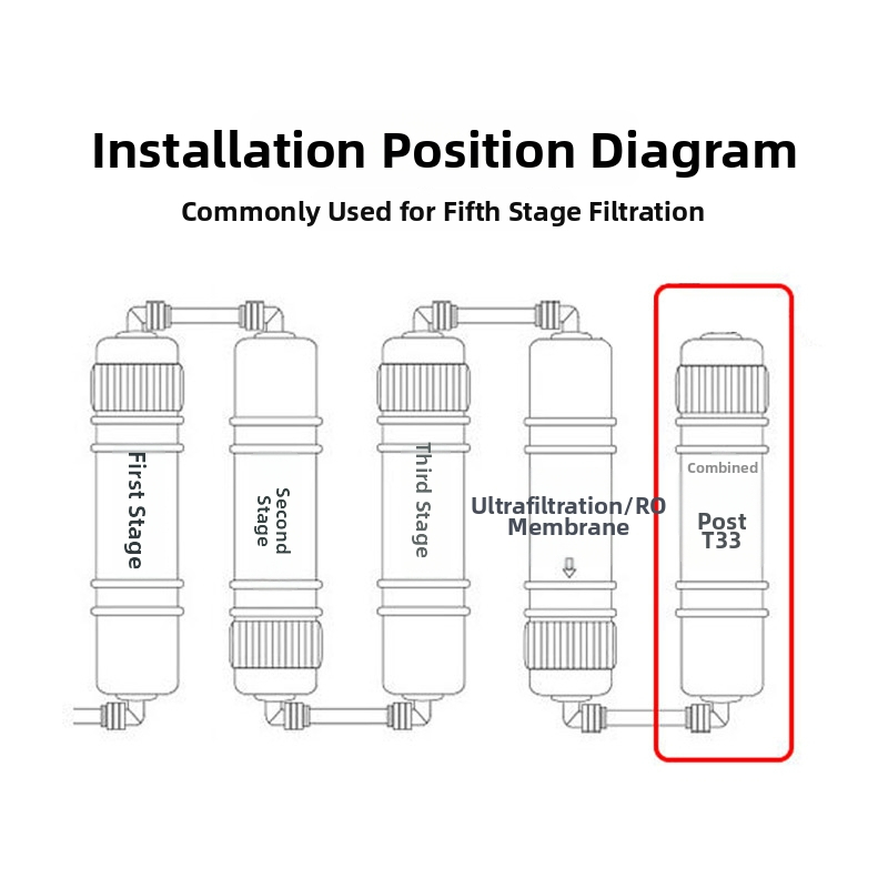 Filtračná vložka pre vodný čistič - zadný T33, päťstupňový, aktívne uhlie z kokosových šupiek