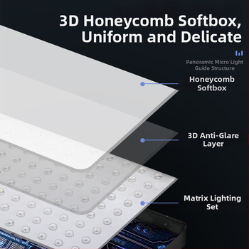 LED панел светлина за лайв стрийминг и фотозаснемане; преносима, 51-100W, 220V, вертикален монтаж, вътрешно видеозаснемане