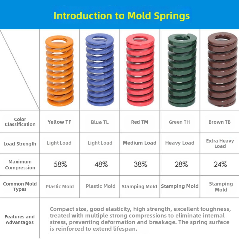 Spirala formām no augstas izturības sakausējuma tērauda ar augstu temperatūras izturību, taisnstūrveida plakano vadu šķērsgriezums, saspiests, piemērots formām