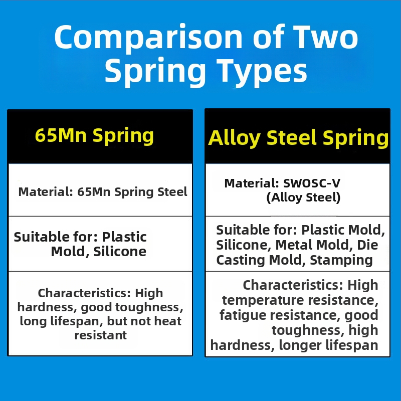 Spirala formām no augstas izturības sakausējuma tērauda ar augstu temperatūras izturību, taisnstūrveida plakano vadu šķērsgriezums, saspiests, piemērots formām