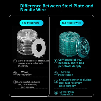 Мезоролер за лице с 540 игли, еднократен, медицински клас, Morning Industry