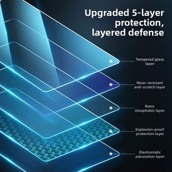 Tempered filmová ochrana pre Tesla Model 3 – displej centrálnej konzoly a zadnej časti; proti odtlačkom prstov, olejovo odolná