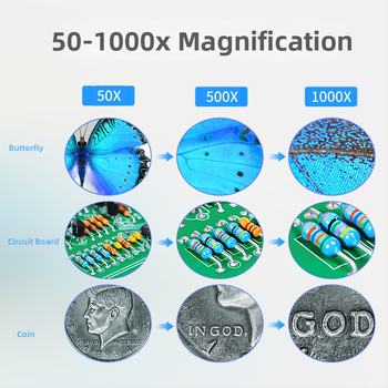 Haiweixun MS3-Z33F digitálny mikroskop – vysoké rozlíšenie, priemyselná inšpekcia, oprava PCB, analýza pokožky a vlasov, ohodnotenie starých mincí