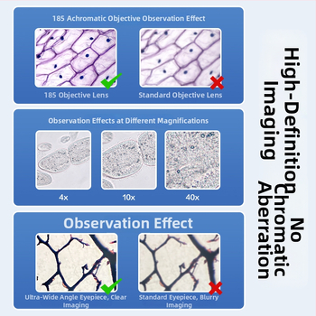 Optický mikroskop s vysokým rozlíšením pre biológiu a vzdelávanie — kovové telo, ručné ovládanie, pre študentov 14–35 rokov, značka Deli