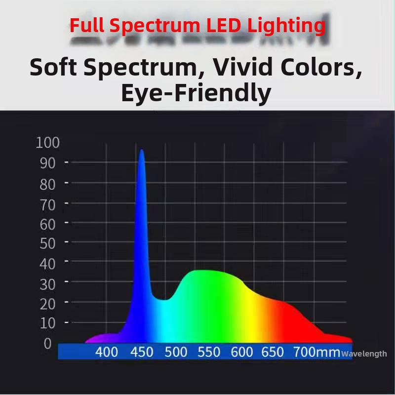 LED svetlo pre akvárium s plným spektrom, vodotesné, Quanlong - PVC konštrukcia, osvetlenie, licencovaný súkromný štítok