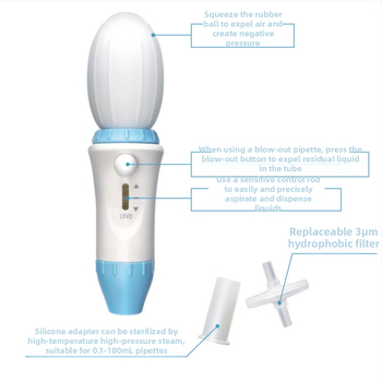 Nastaviteľná mikropipeta 0,1–100 ml, presnosť 0,1 ml, model 0,1–100 ml, laboratórne použitie