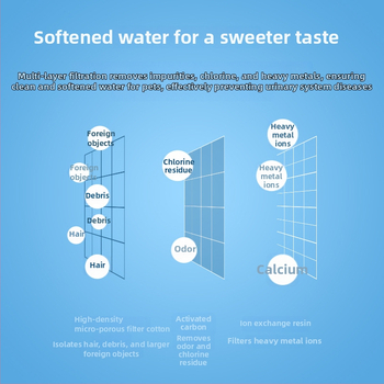 Filter do dávkovača vody pre psy a mačky s aktívnym uhlím, univerzálny filter, model YXP012, značka YXPET