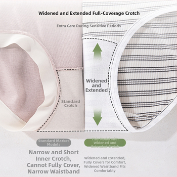 Antibakteriálne hygienické nohavičky pre ženy so strednou výškou pásu, hlavný materiál 80% viskóza v syntetickej zmesi, vnútorná vložka 100% bavlna, pruhovaný vzor, fyziologické použitie, pre tínedžerky