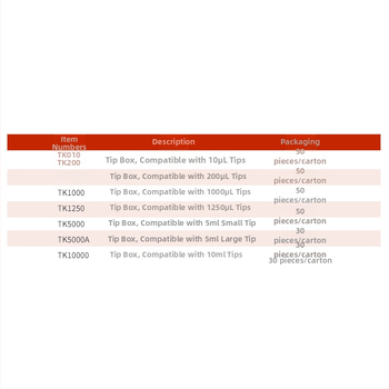 Jiannuowei Krabička na špičky pipety (10 µL, 200 µL, 5 mL, 10 mL)