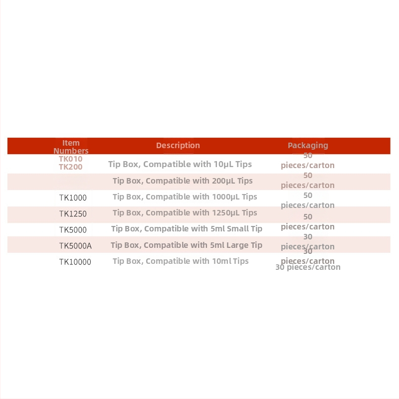 Jiannuowei Pipetės galiukų dėžutė (10 µL, 200 µL, 5 mL, 10 mL)
