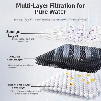 Inteligentná fontána na vodu pre domáce zvieratá, vhodná pre psov a mačky, odnímateľná, hmotnosť 1100 g, model Smart