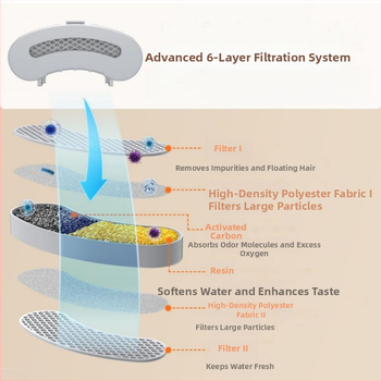 Zásobník na vodu pre domáce zvieratá PF-01D-C – Odnímateľný, Vhodný pre psov a mačky, Hmotnosť 740 g