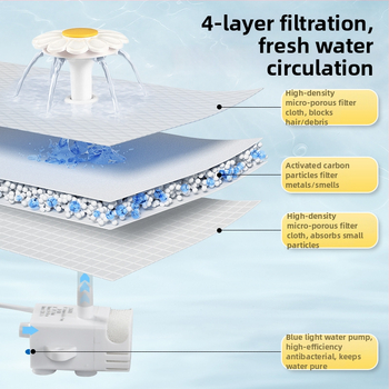 YOMI Inteligentná napájačka pre domáce zvieratá pre mačky a psy — Automatické filtrovanie a cirkulácia, Funkcia proti preschnutiu, Odnímateľný dizajn, Veľká kapacita
